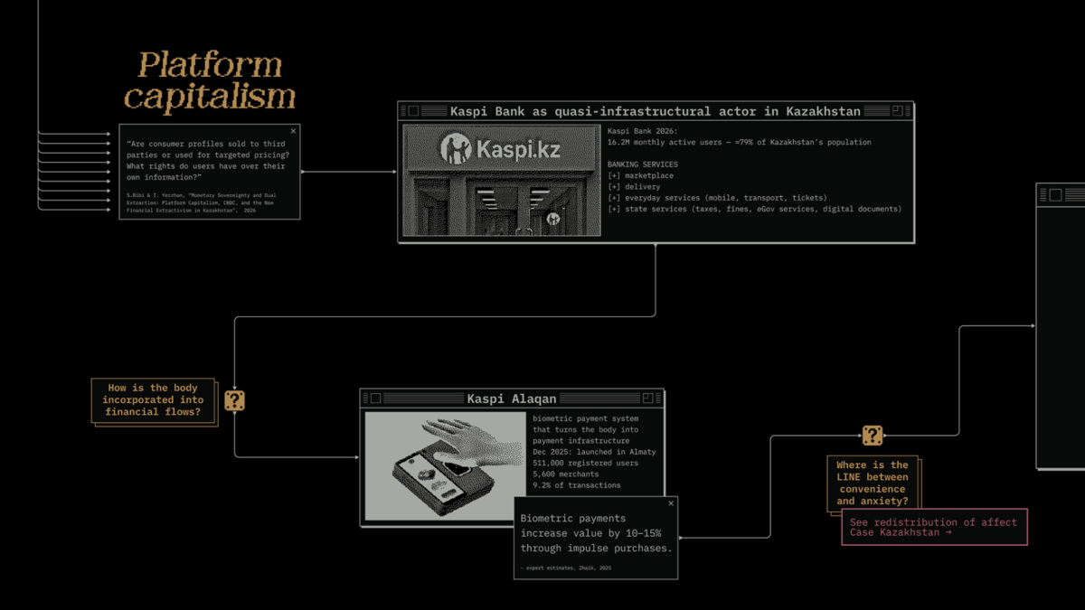 Dark Net, map fragment